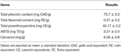 Differential Effects of Dietary Oregano Essential Oil on the Inflammation Related Gene Expression in Peripheral Blood Mononuclear Cells From Outdoor and Indoor Reared Pigs